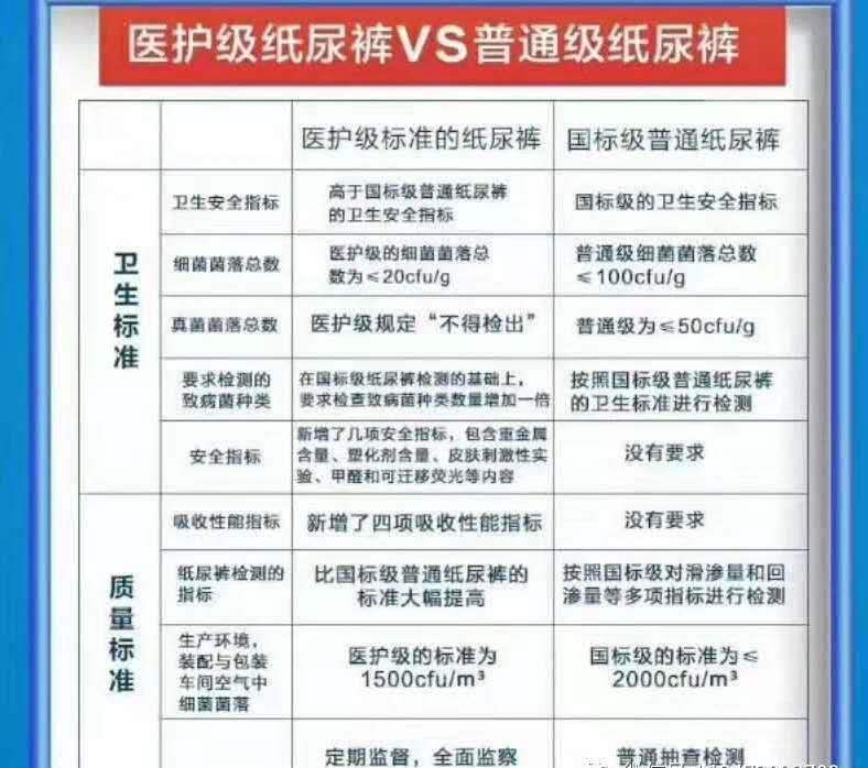 蓓趣紙尿褲代理政策咨詢！蓓趣紙尿褲好嗎？ 零售怎么賣？