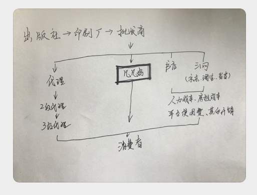 凡媽拆解繪本貨源的套路 什么是圖書繪本一手貨源？為什么要買一手貨源？